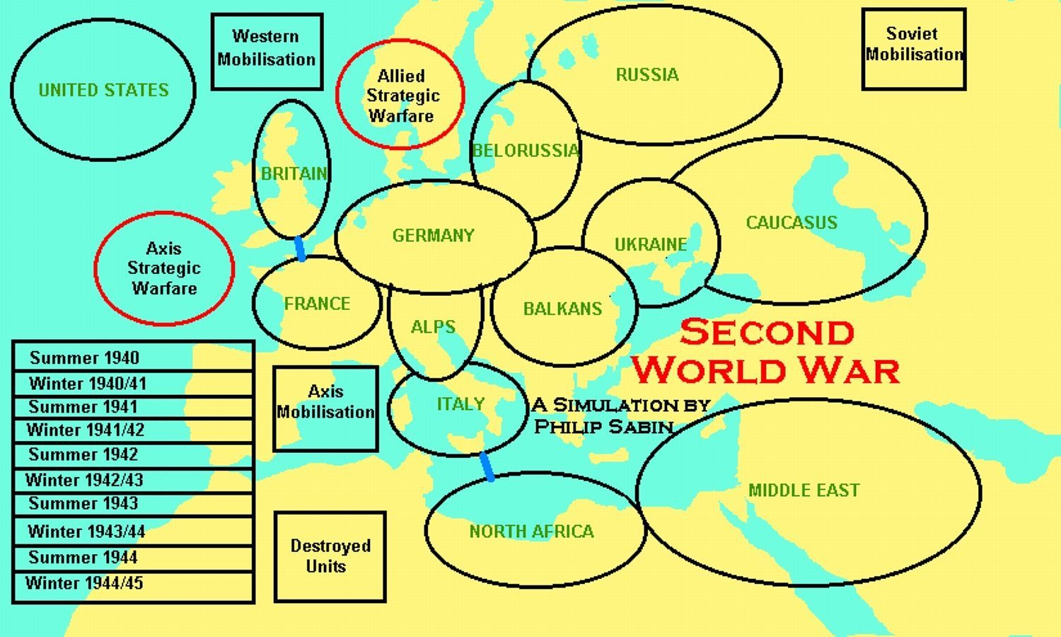 Second World War