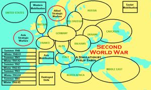 Second World War