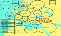 Second World War
