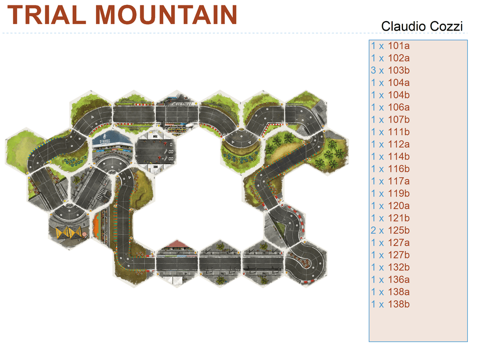 Gran Turismo Original Tracks for Rallyman GT | Rallyman: GT