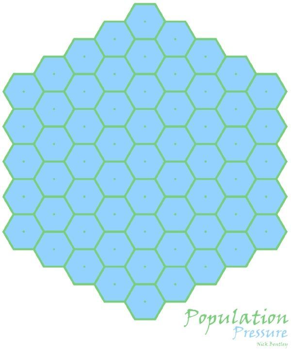Population Pressure