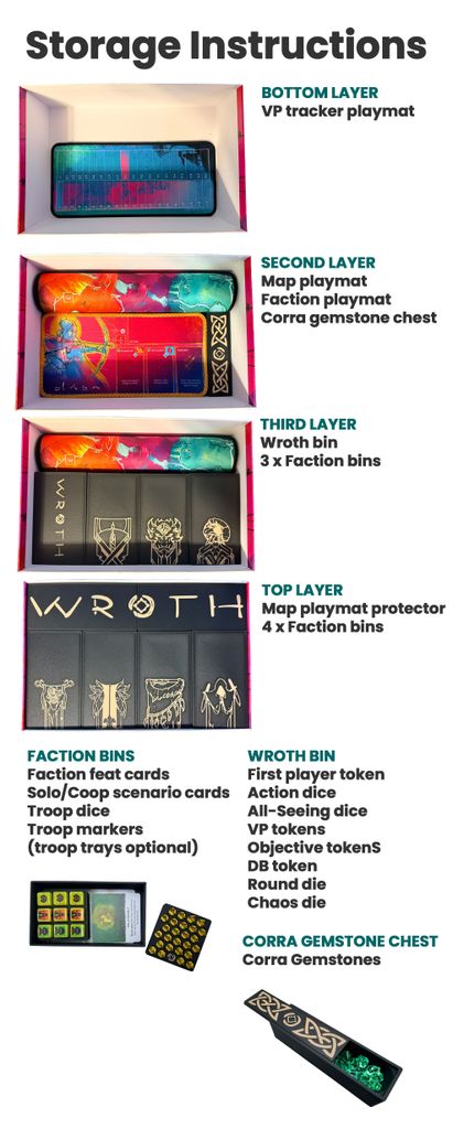 Insert for WROTH | Wroth