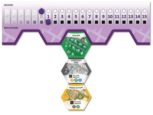 Board Game: Suburbia