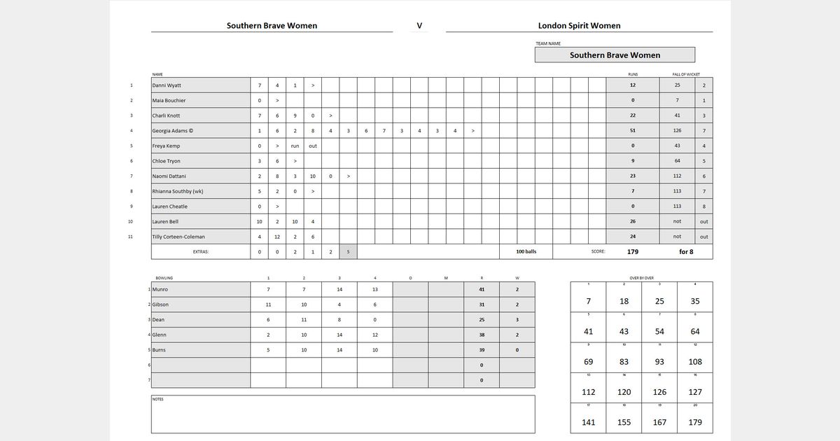 The Hundred 2024 Match 2 Southern Brave Women v London Spirit Women
