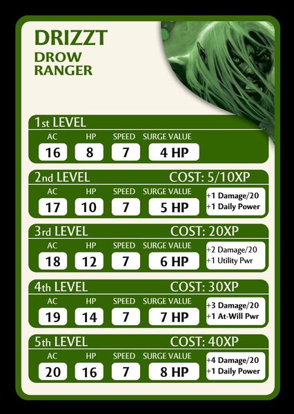 Dungeons Dragons The Legend Of Drizzt Board Game Image Boardgamegeek I got to watch movies the whole way and play some o.k. boardgamegeek