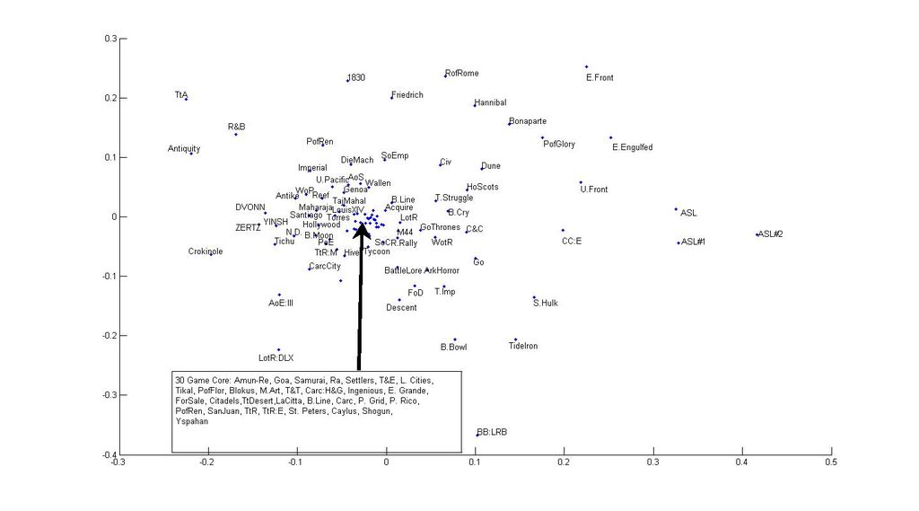 Multidimensional Scaling of Top Games--A data explosion with something ...