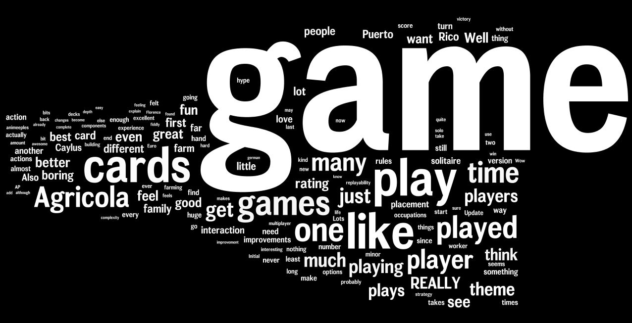 Word Clouds - Visualizing our obsession