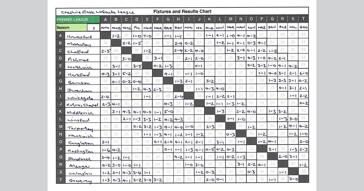 Cheshire East LOGacta League: Season 1 - Weeks 17-20 | Trickylight ...
