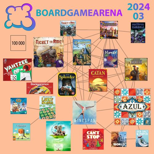Top Board Games on BGA. March 2024