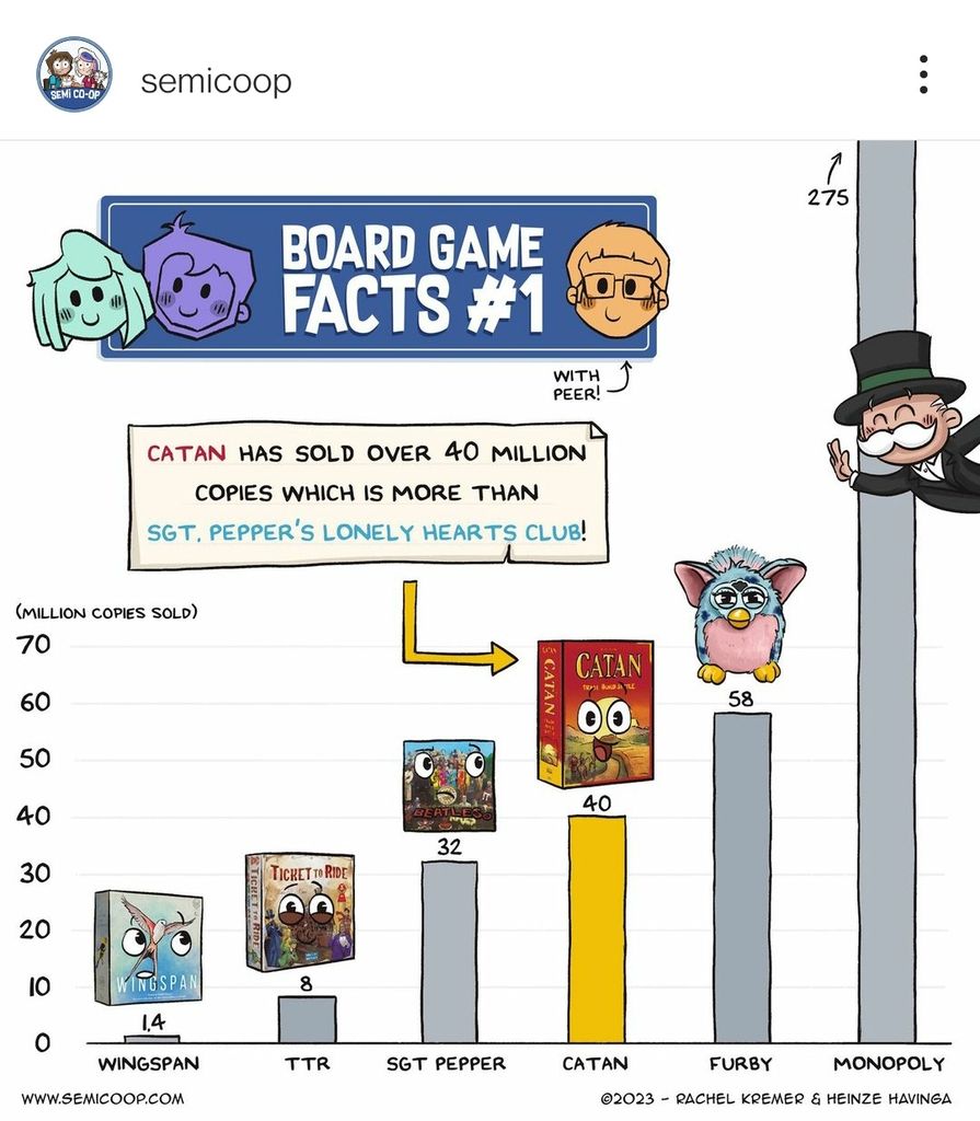 Let's hear your board game trivia/fun facts