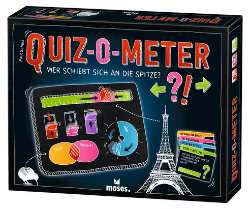 Quiz-O-Meter
