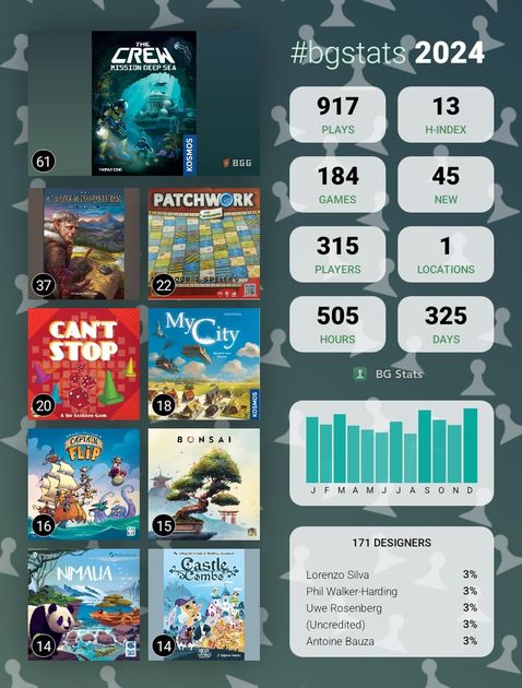 2024 Looking Back Looking Forward 2025 Playing Games At Boardgamearena