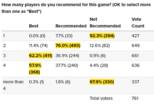 The Best Games For Two Players Something Gamey BoardGameGeek