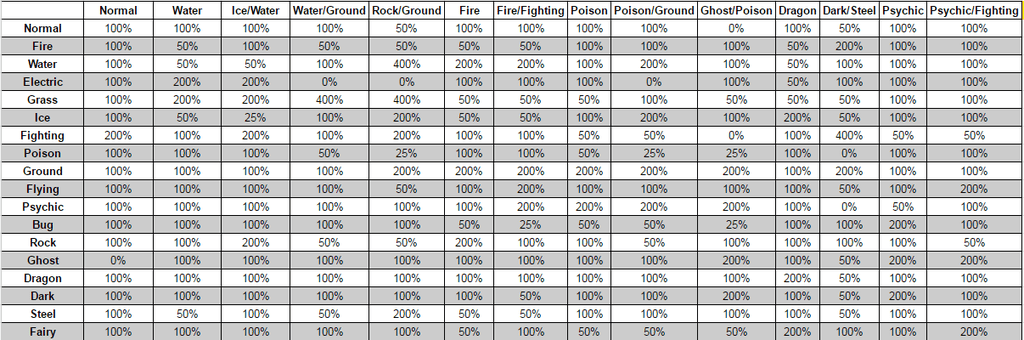 Pokemon Howling Moon Gotta Lynch Them All Boardgamegeek