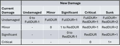 Ship Damage | Task Force: Carrier Battles in the Pacific