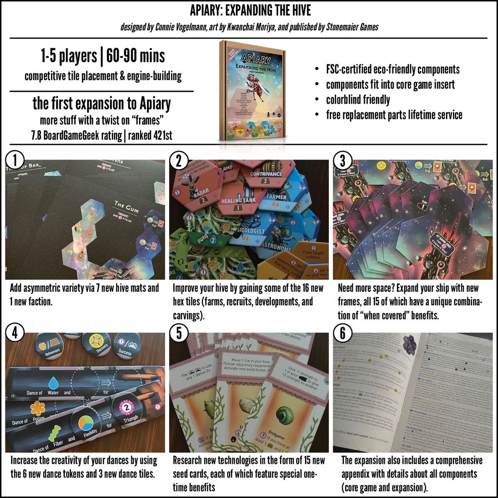Expansion revealed! | Apiary