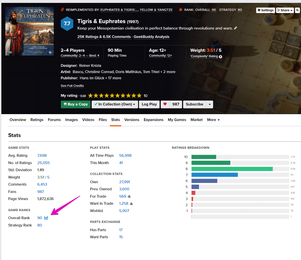 New Feature Historical Rank Graphing Boardgamegeek Reverse engineering the boardgamegeek ranking in the post i examine how bgg calculates its rankings, including. boardgamegeek