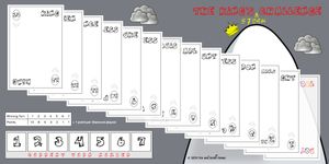 The King's Storm Challenge